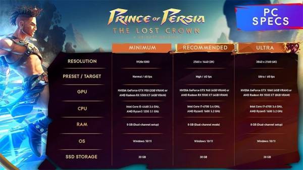 Ubisoft раскрыла системные требования Prince of Persia: The Lost Crown