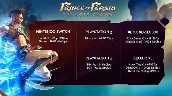 Ubisoft раскрыла системные требования Prince of Persia: The Lost Crown