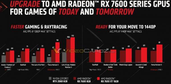 AMD представила новую "народную" видеокарту Radeon RX 7600 XT с 16 ГБ памяти — продажи начнутся 24 января