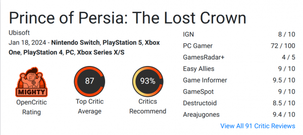 "Прекрасная метроидвания, от которой сложно оторваться": Prince of Persia: The Lost Crown получает высокие оценки