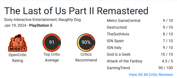 91 балл из 100: The Last of Us Part II Remastered для PlayStation 5 получает очень высокие оценки