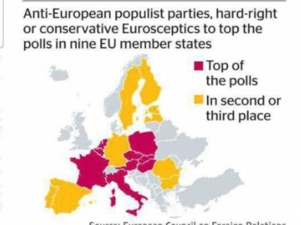 Накануне выборов в Европарламент в 9 странах ЕС лидируют "антиевропейцы"