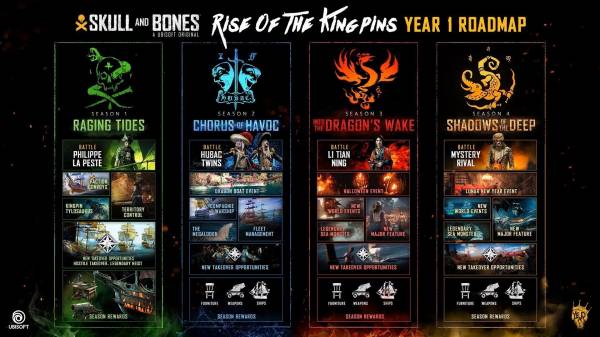 Ubisoft поделилась планами на первый год жизни Skull and Bones и обновила системные требования игры