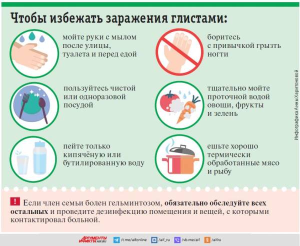 Паразит ты эдакий! Как диагностировать и лечить инвазионные болезни