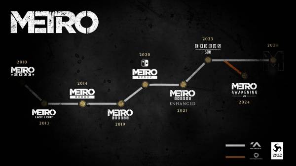 Metro 4 выйдет до 2030 года, 4A Games раскрыла полные продажи Metro: Exodus за пять лет