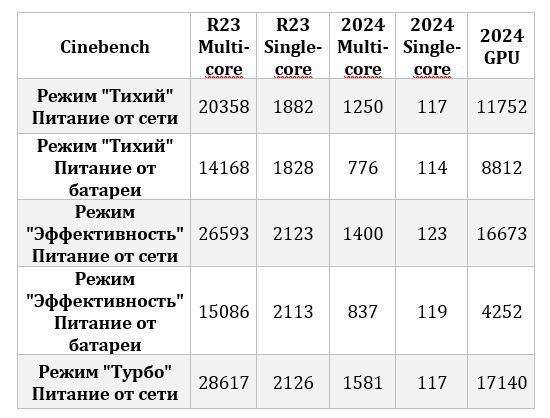 Мощь требует прохлады: Обзор ноутбука ASUS ROG Strix SCAR 16 (G634)