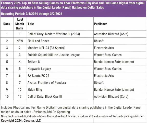 Helldivers 2 от Sony — самая продаваемая игра 2024 года в США на данный момент, 60% копий купили ПК-геймеры