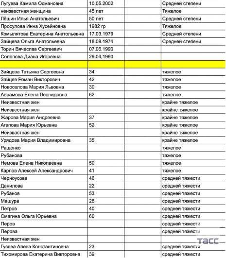 Попытка запугать. Что известно о теракте в московском Крокусе