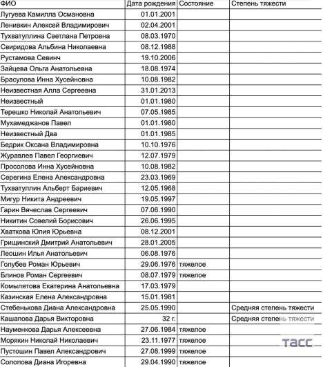 Теракт в «Крокусе». Хронология событий