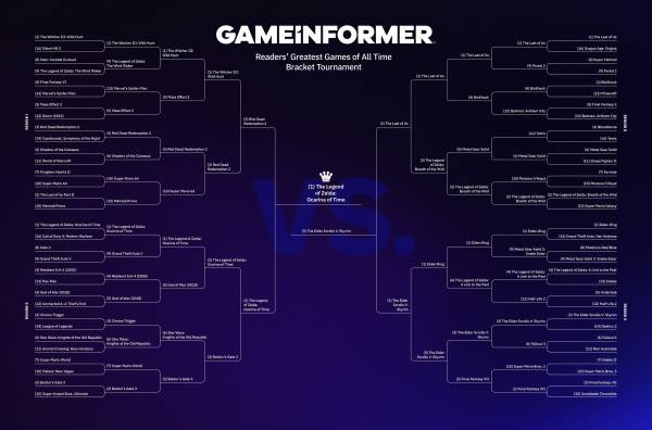 Game Informer устроил голосование за лучшую игру в истории — победила The Legend of Zelda: Ocarina of Time