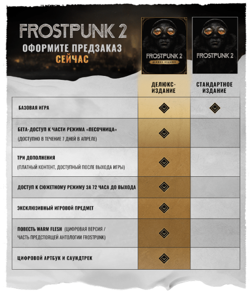 Разработчики Frostpunk 2 проведут тестирование среди покупателей расширенного издания