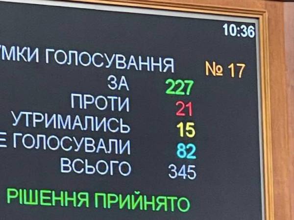 «Драконовский» закон о мобилизации на Украине принят: депутаты нашли голоса