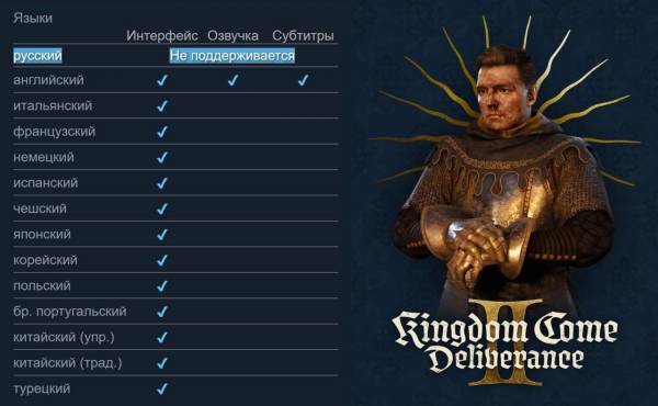 Kingdom Come: Deliverance II лишилась упоминания русского языка в Steam