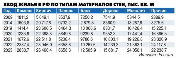 Россияне заинтересовались таунхаусами и дачами в СНТ: аналитики предсказали рост цен